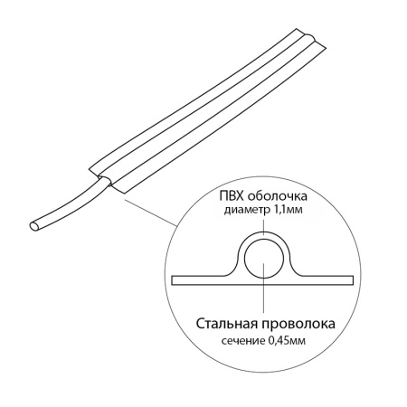 Проволока упаковочная, катушка 250м, черная REXANT купить за 974 руб. в Новосибирске