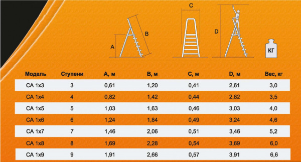 Стремянка алюминиевая СА 1х4 Вихрь, 73/5/1/2, БИБЕР 98004, тов-071388 купить за 4&nbsp;327 руб. в Новосибирске