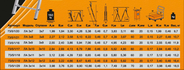 Лестница стремянка универсальная 3-х секционная 7 ступеней (3х7), БИБЕР 98207, тов-077074 купить за 13&nbsp;307 руб. в Новосибирске